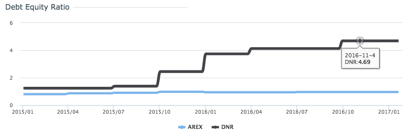 wiki_query_help_debt_equity_ratio_1.png